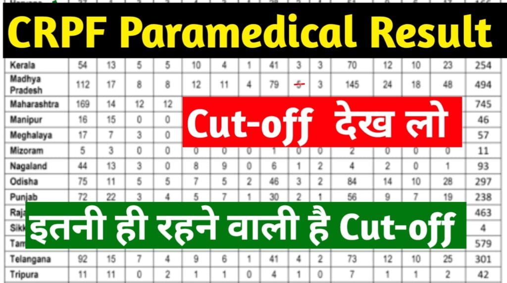 Crpf paramedical result 2023,cut off 2023