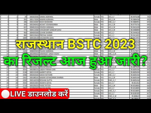 Rajasthan bstc result 2023